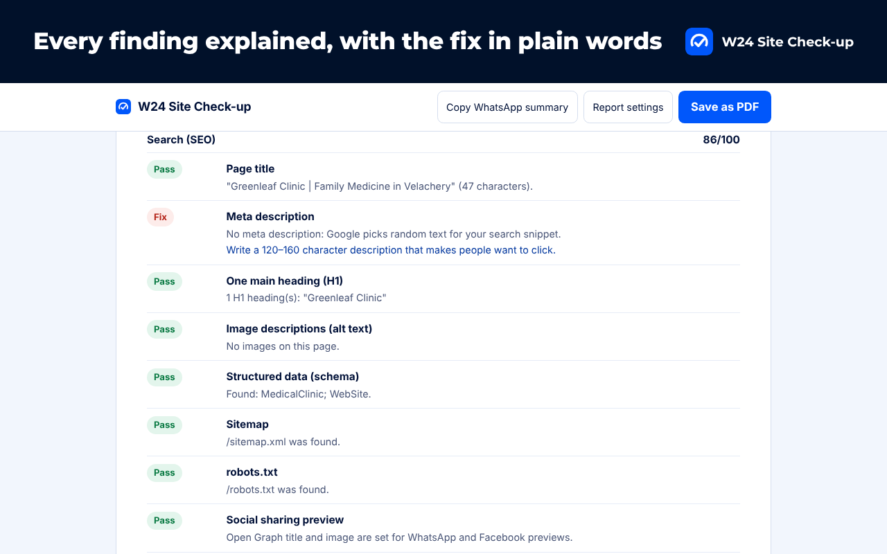 Every check explained with the fix.